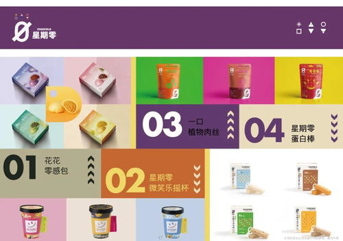 星期零獲1億美元B輪融資落地孝感，植物蛋白科技加速產業升級